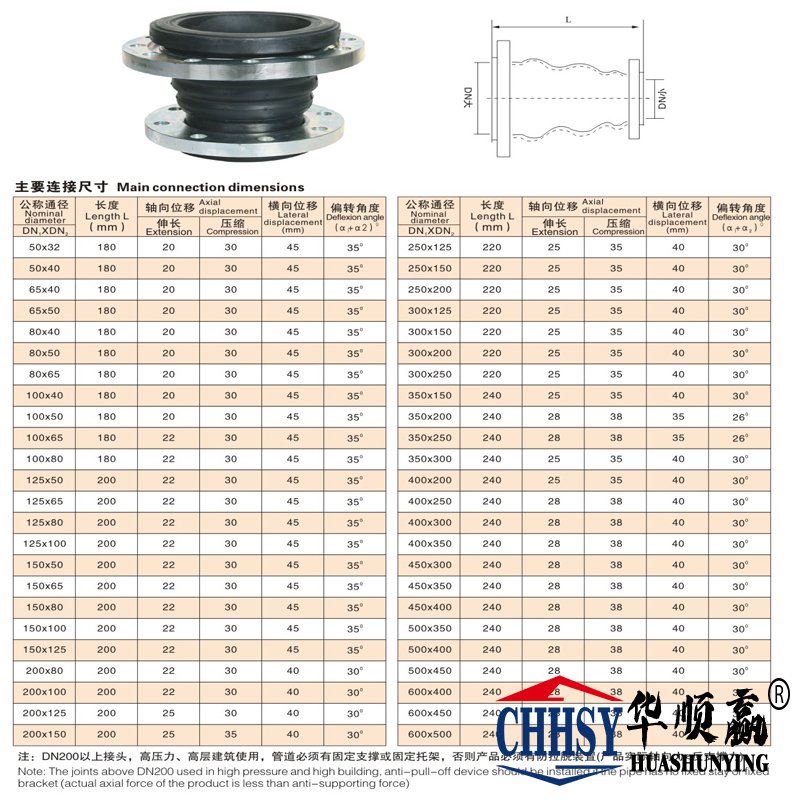 同心異徑橡膠軟連接（jiē）尺寸