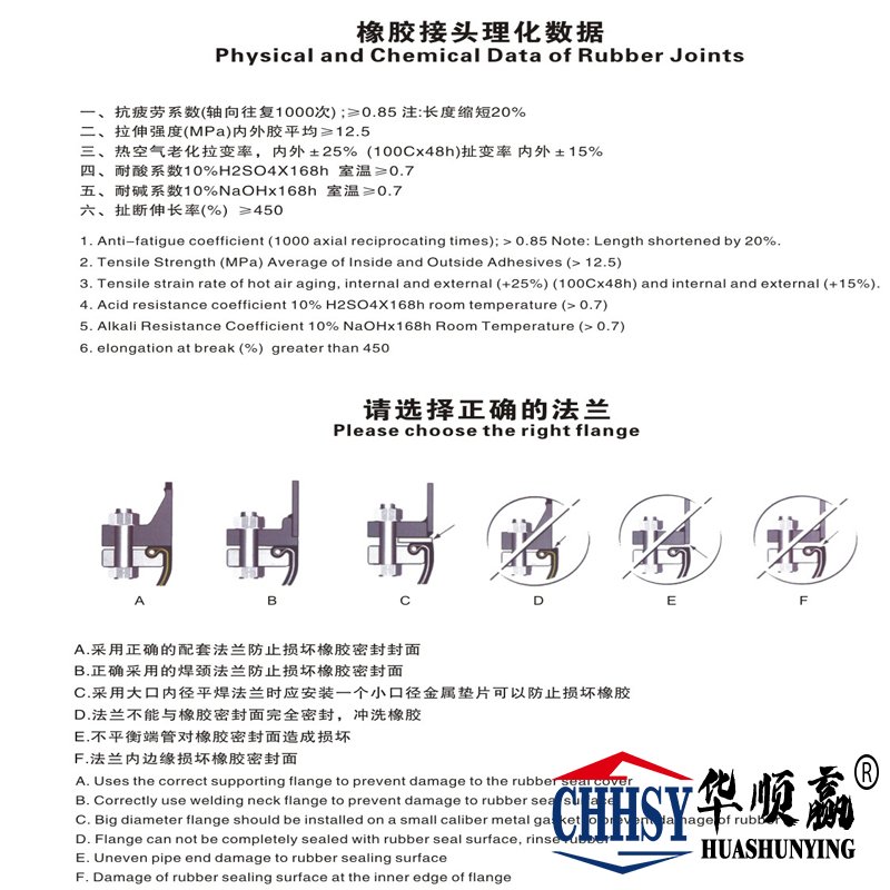 橡膠選（xuǎn）用材質表