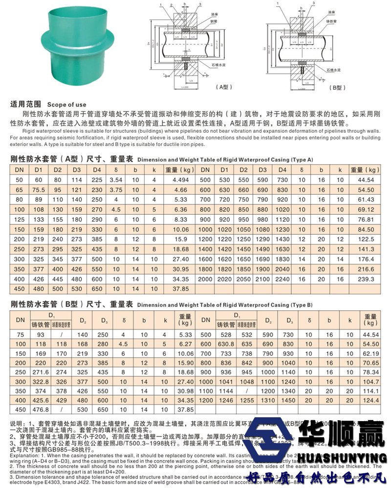 剛性防（fáng）水套管技術參數