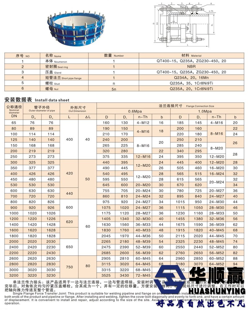 單法蘭傳力（lì）接頭（tóu）技術參數