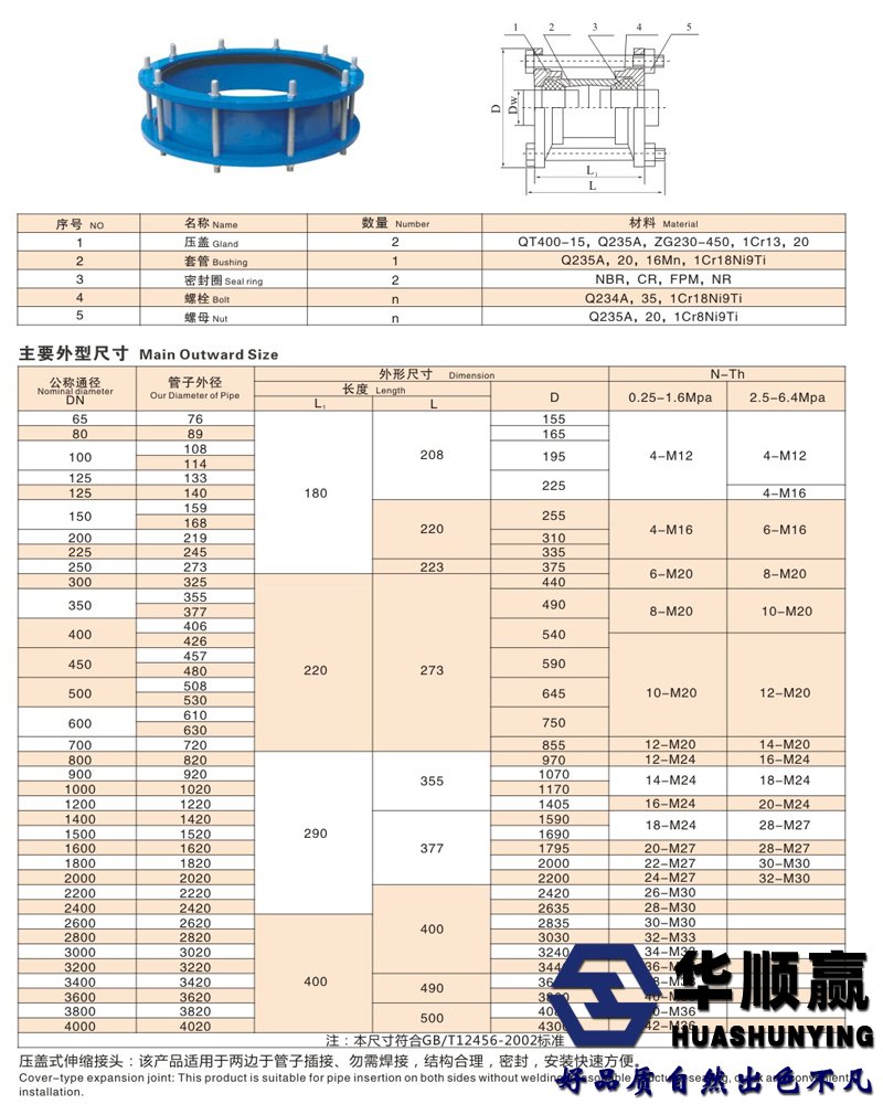 壓蓋伸縮接頭（tóu）技術參數