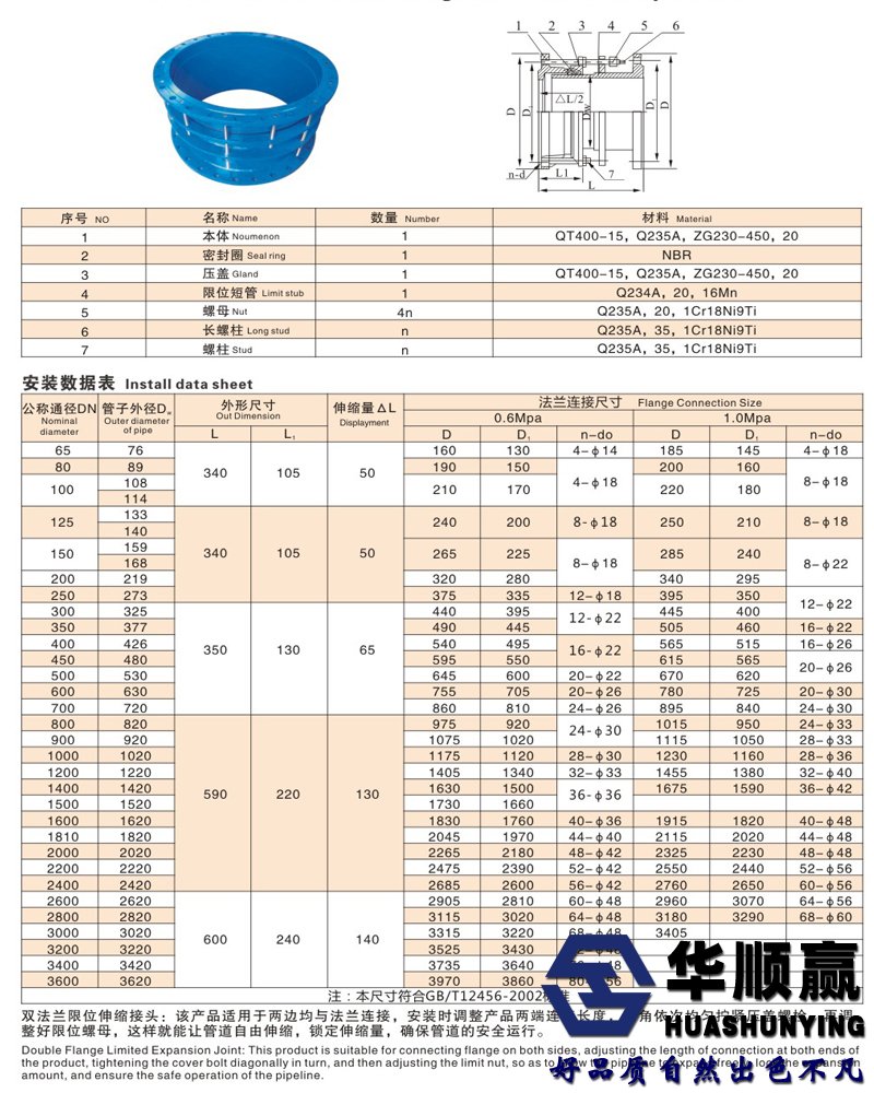 不鏽鋼伸縮接頭技術參（cān）數