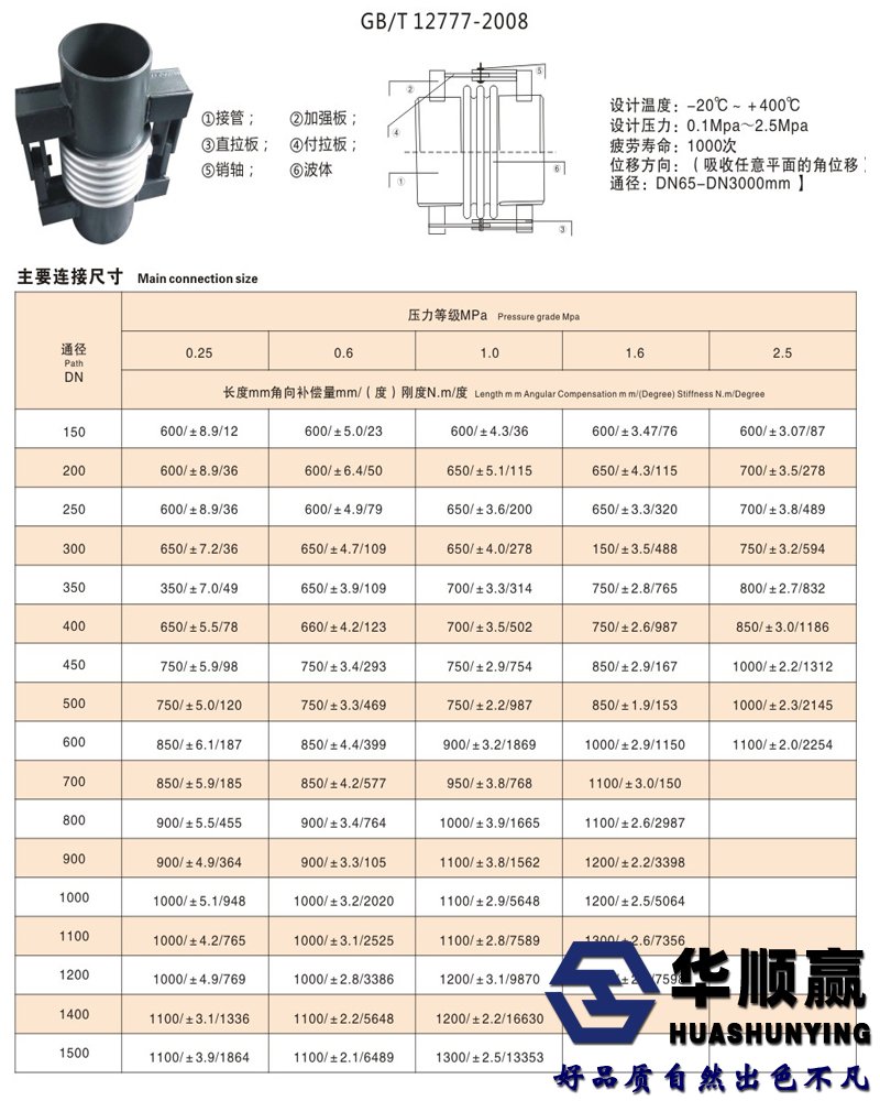 鉸鏈補償器參數