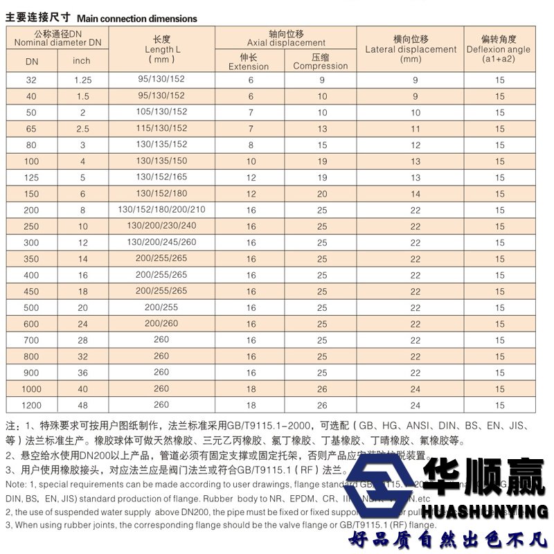 橡膠接頭尺寸表