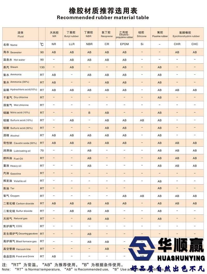 橡膠（jiāo）材質（zhì）推薦表