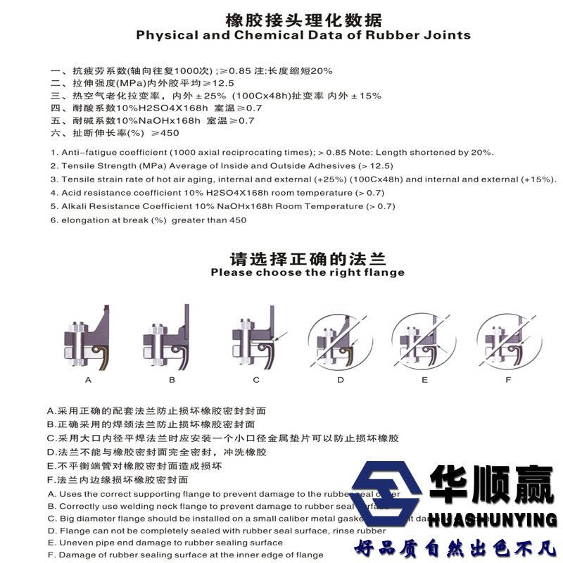 橡膠接頭法蘭選（xuǎn）用標準