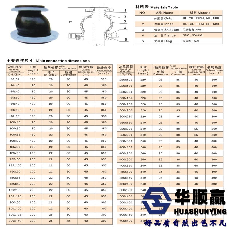 異徑橡膠軟連接尺（chǐ）寸表