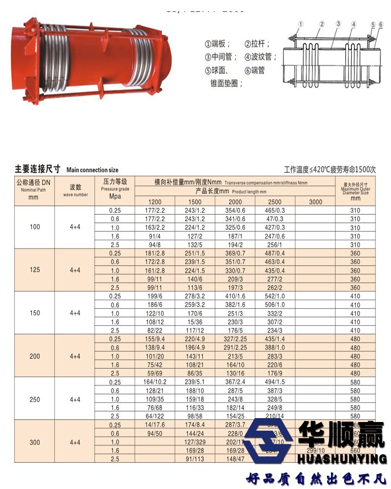 膨脹節尺寸